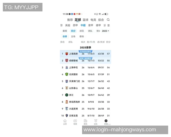 冠军杯积分榜最新动态IG以73分稳居榜首引发热议